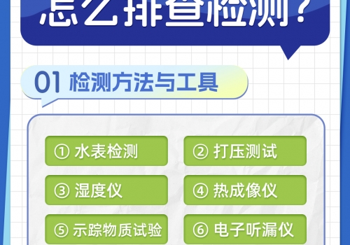 恒久分享-房屋暗管漏水應(yīng)該怎么檢測(cè)排查？